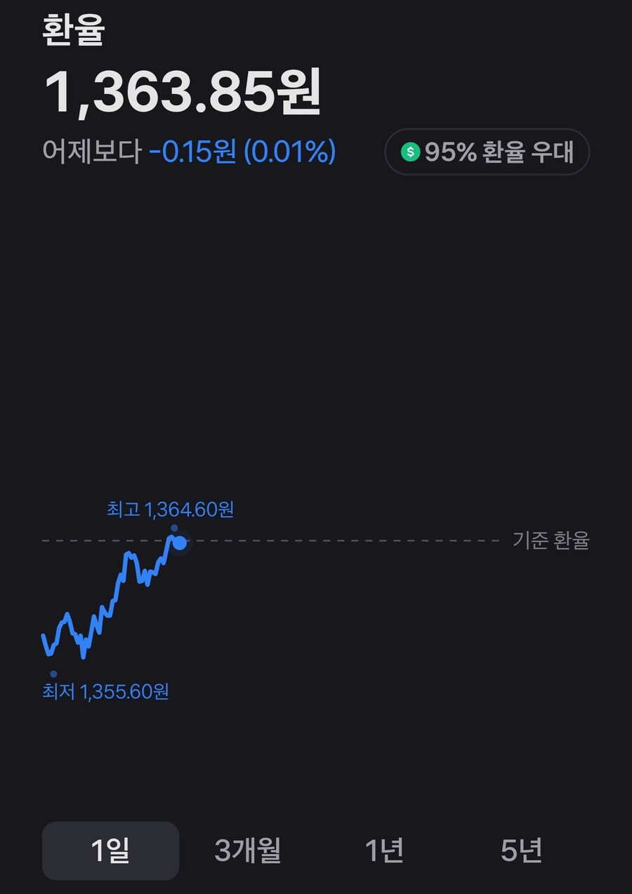 국장) 오늘 오후의 국장.....국장은 지금!!_2.jpg