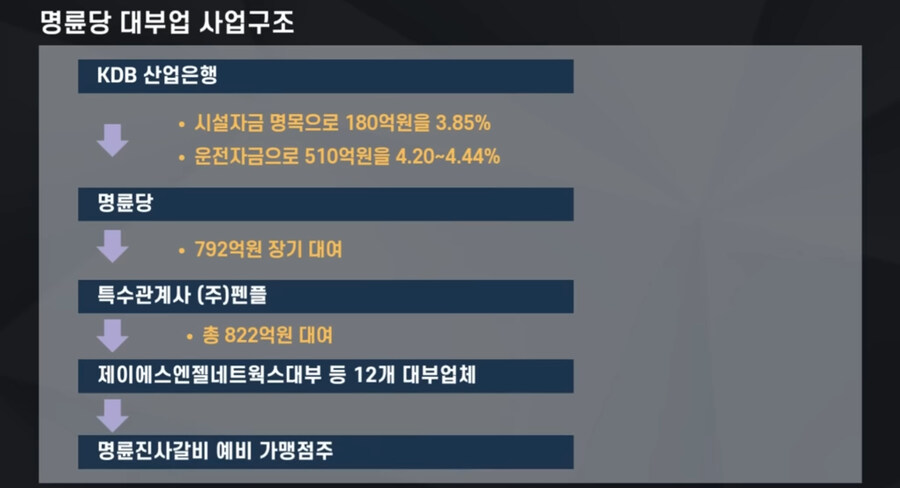 명륜진사갈비는 더본보다 빠르게 작살나겠는데_1.jpg