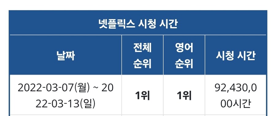 케이팝) 그래도 생각보다 엄청 히트는 아니네_3.jpg