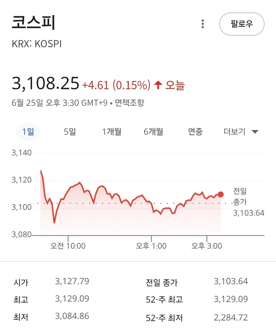 상법개정되면 코스피 얼마될지 상상이 안됨_1.jpg