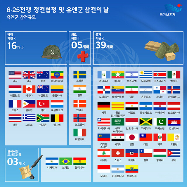 고마운 나라들..._1.jpg
