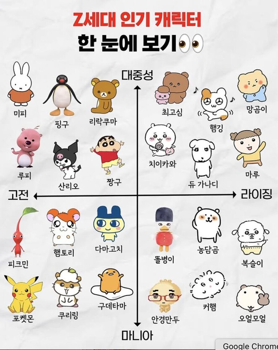 트위터에서 보고 놀랜 z세대 인기 캐릭터 표_1.jpg