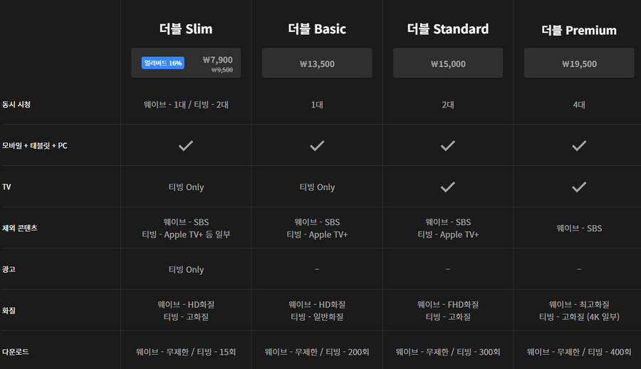 웨이브랑 재휴 한다는 티빙 이용권 근황_1.jpg