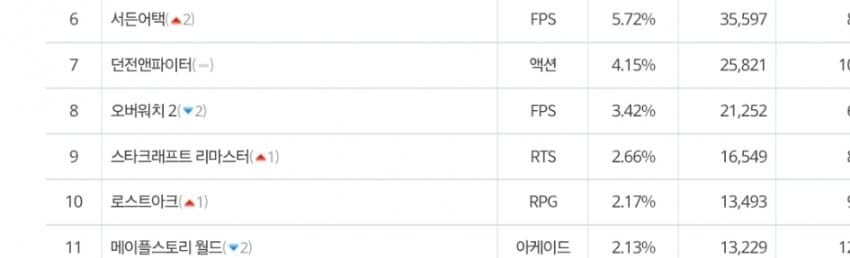 로아)간만에 더보기 탈출하나??_1.jpg