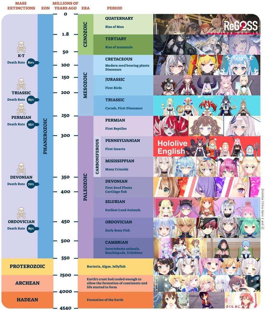 버튜버) 홀로라이브 입문 지질 시대 연대표_1.jpg