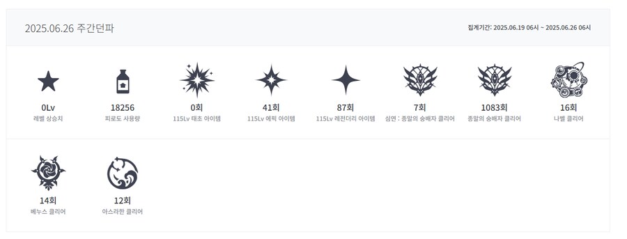 던파) 이번주 태초 못 먹었어!!_1.png