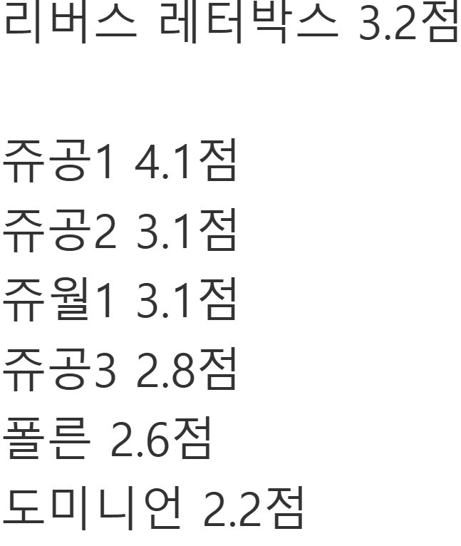 쥬라기 공원) 쥬월 4편 점수 떴다!!!!_3.jpg