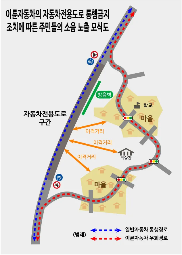 바이크 자동차전용도로 왜안되는데 이해가안됨_2.webp
