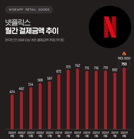 넷플릭스가 오징어게임에 딱지남이니 세계적게임이니 떡밥던지는데...._4.jpg