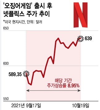 넷플릭스가 오징어게임에 딱지남이니 세계적게임이니 떡밥던지는데...._5.jpg