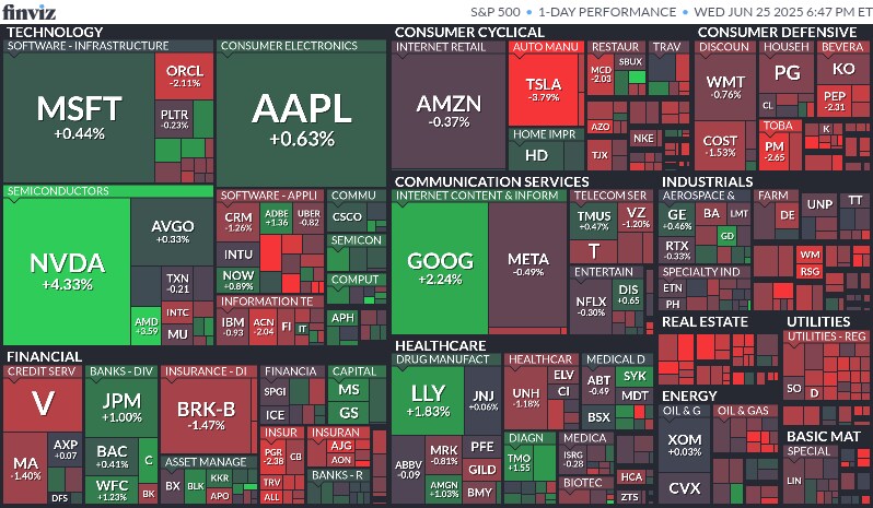 오늘의 S&P500, world, ETF 맵_1.png