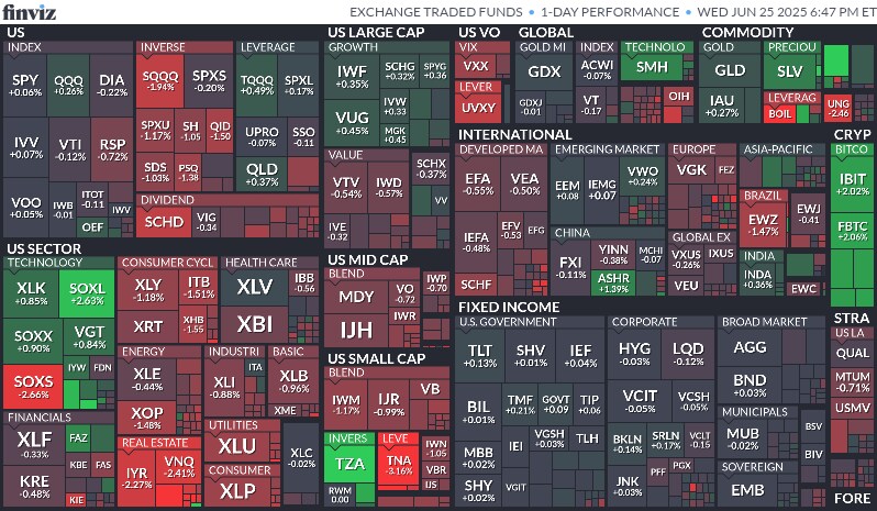 오늘의 S&P500, world, ETF 맵_3.png