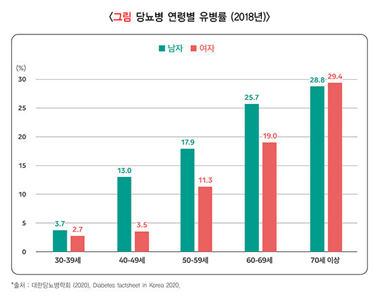 40대, 스윗남일 확률 2030보다 3배 이상 높아