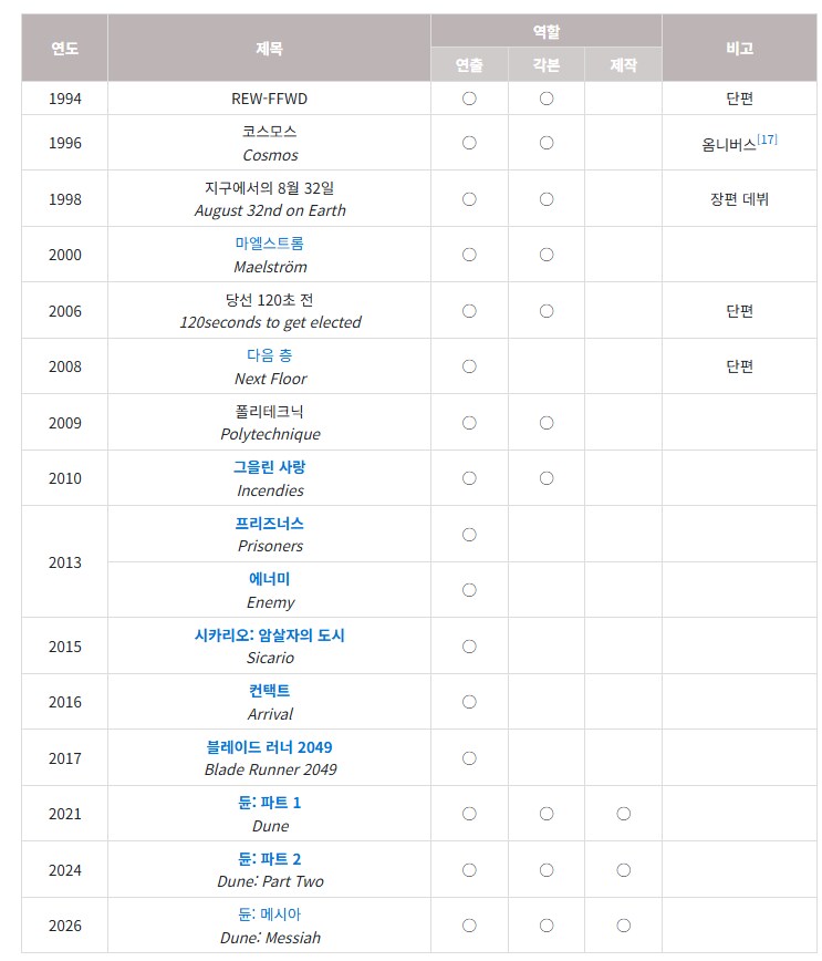 차기 007영화의 연출은 드니 빌뇌브 감독_2.png