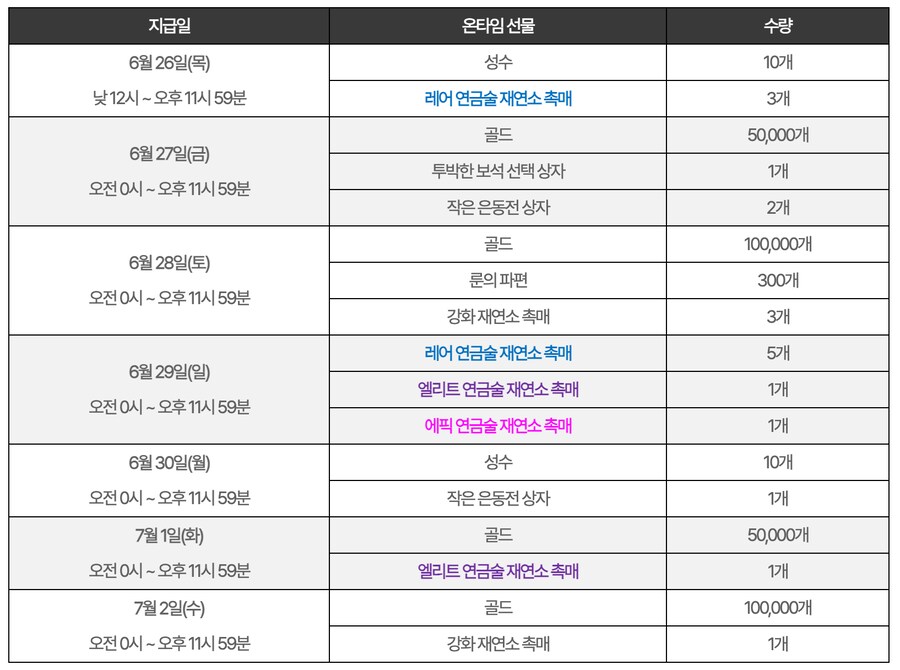 마비M) 와 운영진 온타임 보상 존나 꼼꼼하게 체크했네_1.png