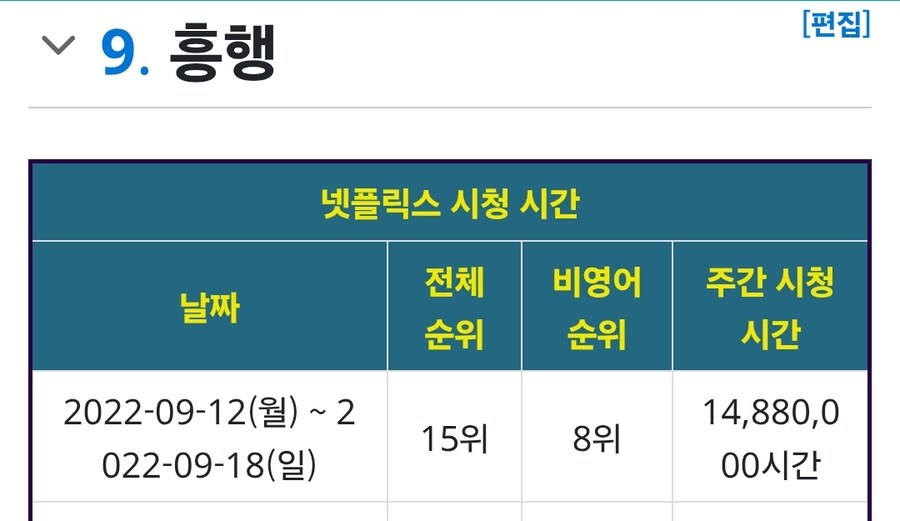 케이팝) 사이버펑크 엣지러너는 1주차 시청시간은 따라 잡았구나_2.jpg