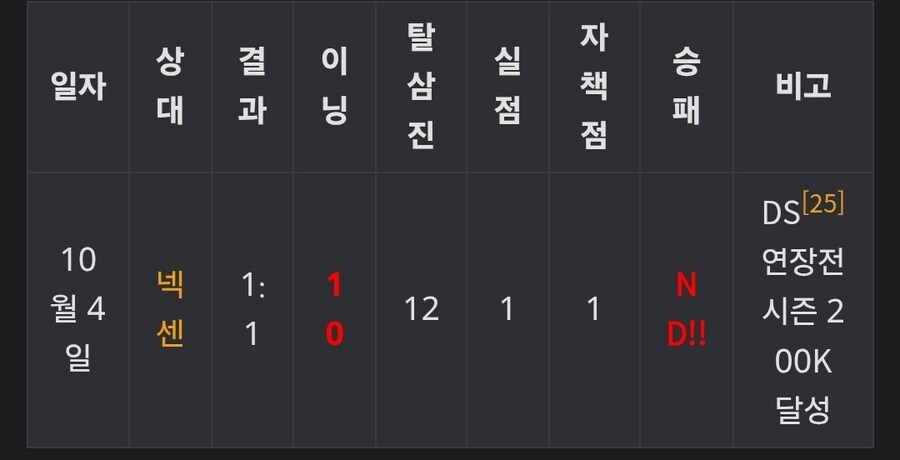 알고보면 정말 아쉬운 야구기록_2.jpg