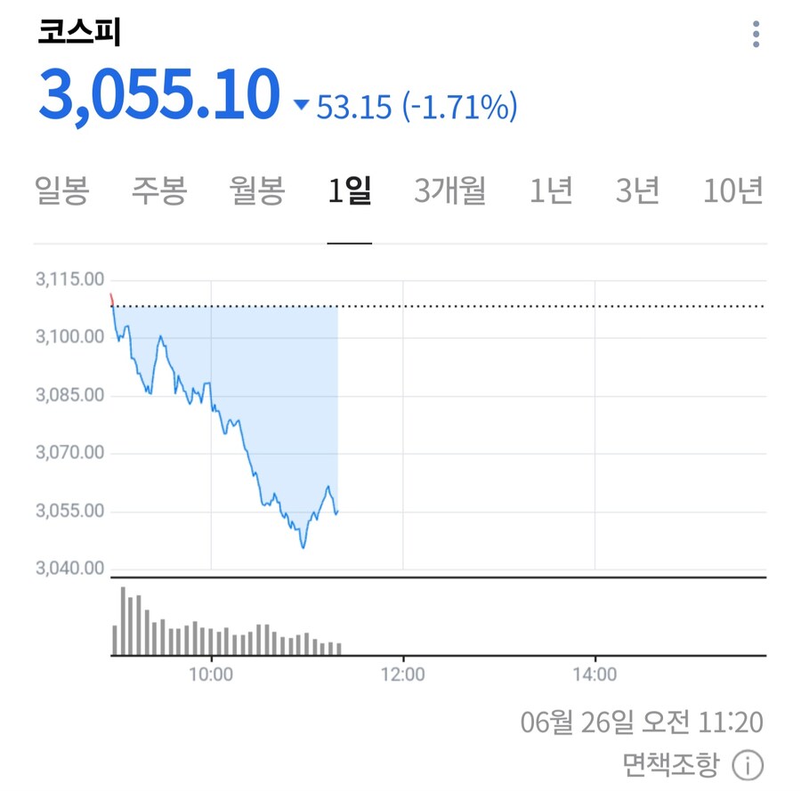 코스피 파란색이네_1.jpg