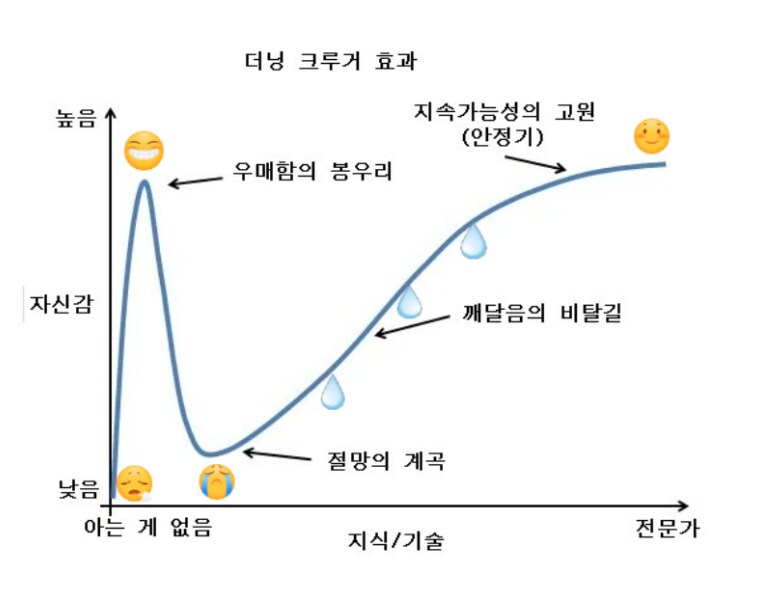공방 하드모드 체크리스트_1.png