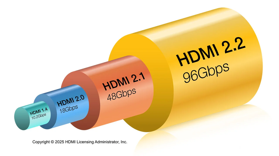 hdmi 2.2 사양 나왔었구나_1.webp