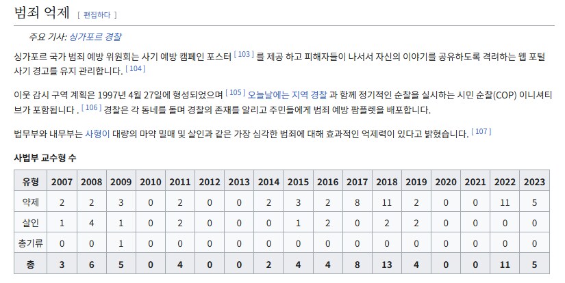 사회에서 엄격한 엄벌주의 테크 안 타는 이유에 대한 반론_3.png
