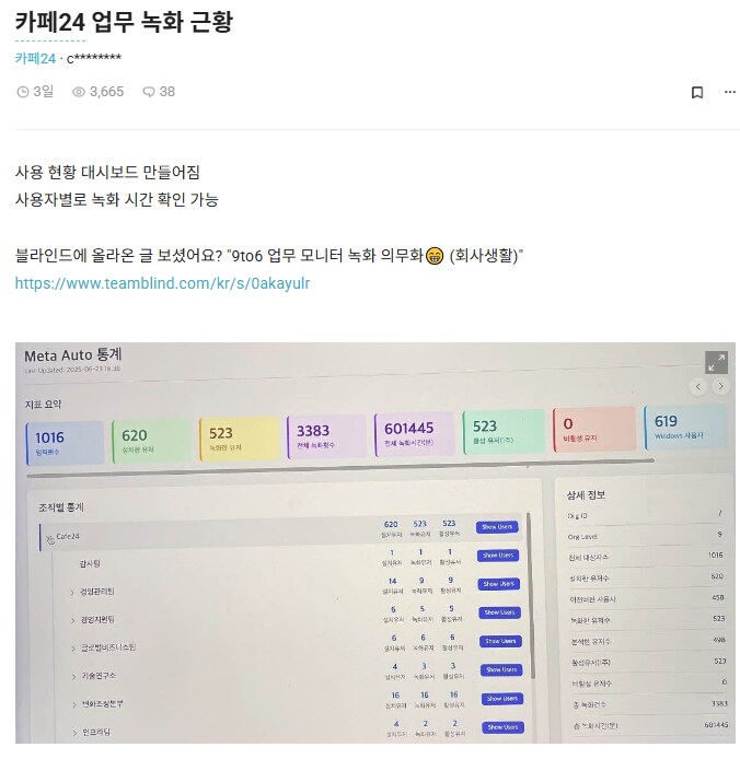 주 4일제 시행해서 HOT 해진 카페24 근황_4.png