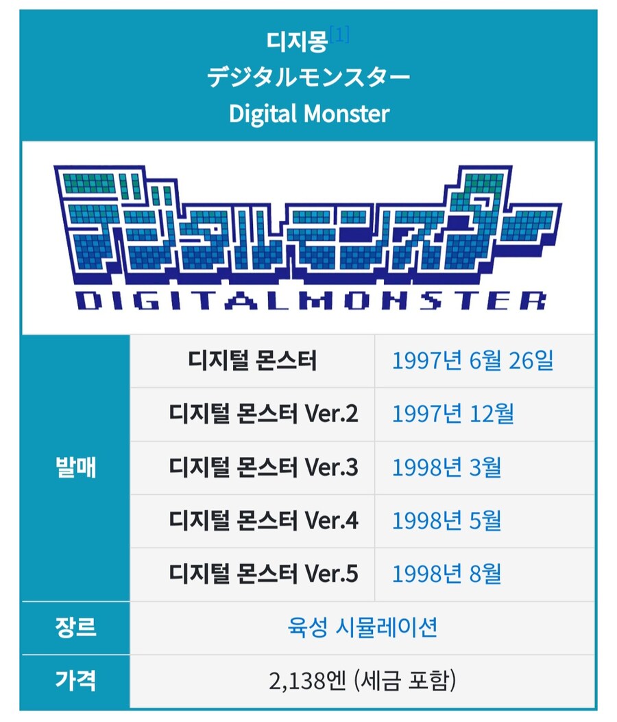 오늘은 디지털 몬스터가 28살이 되는 날입니다_2.jpg