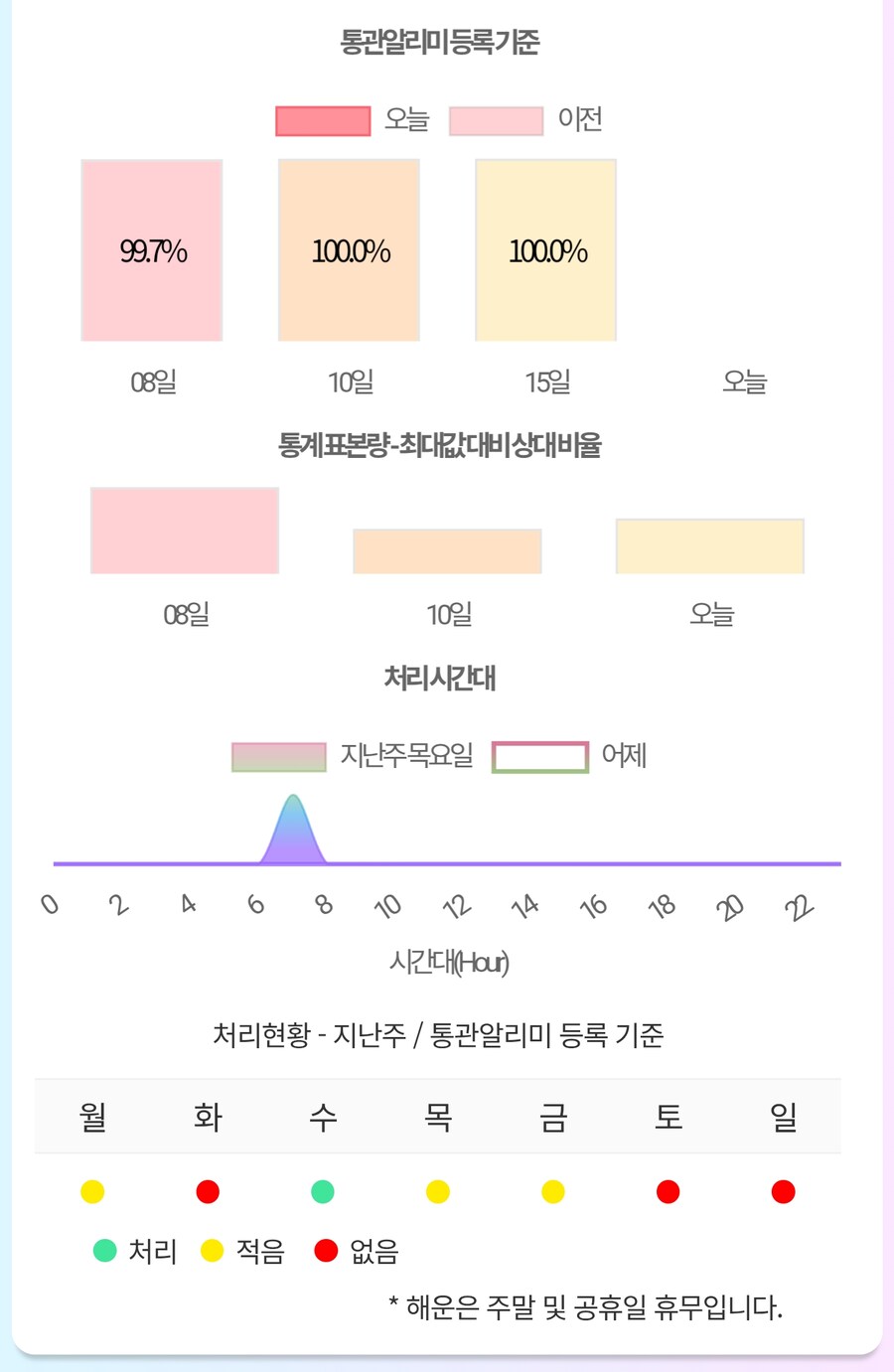 통관 ㅈ같은곳 걸렸네..._1.png
