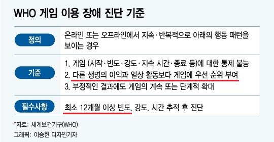 4대중독에 게임 넣은게 어처구니 없는 이유_1.jpg