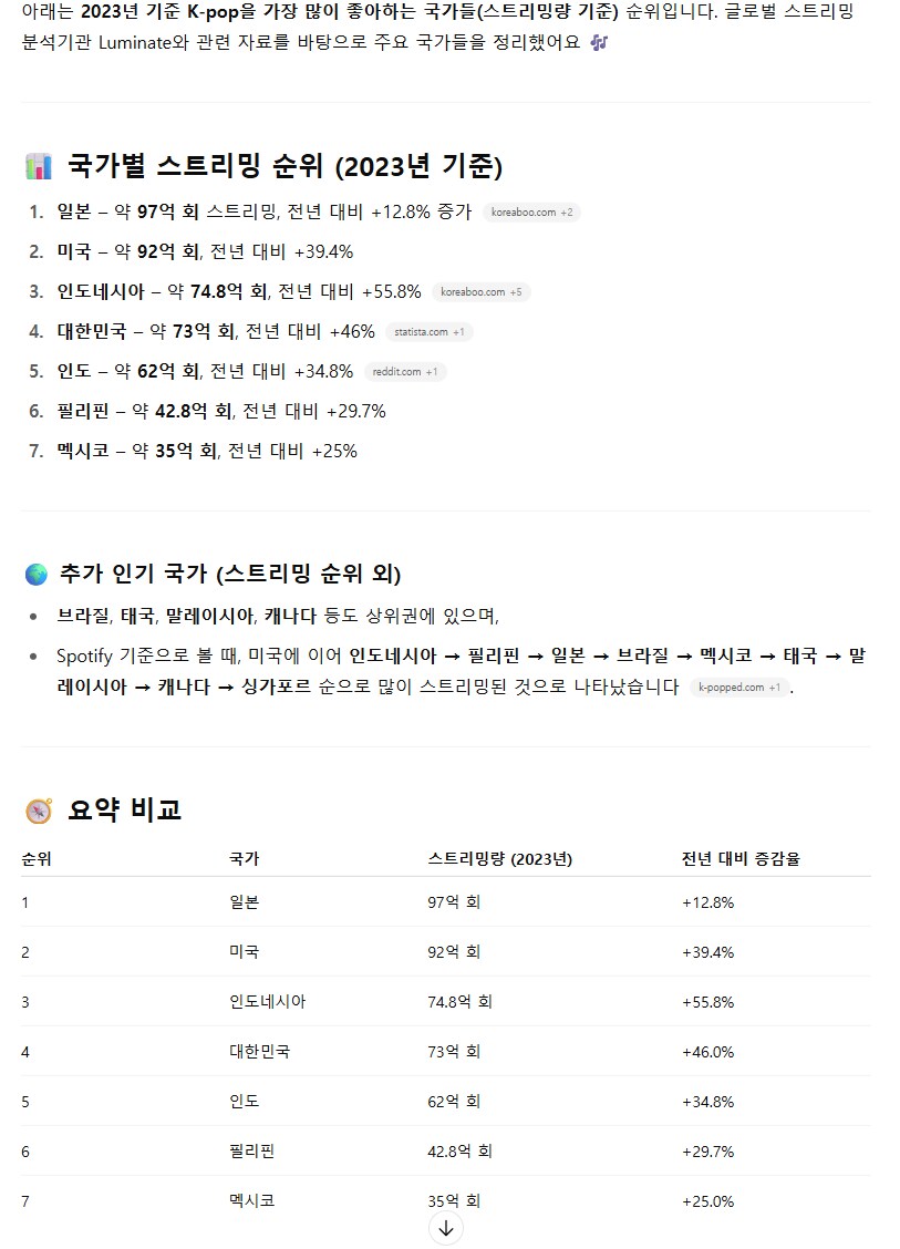 K-pop을 가장 좋아하는 국가는 일본.jpg_1.png