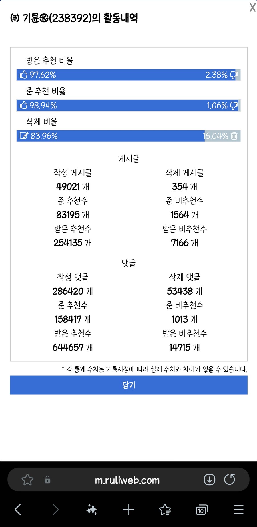 작성글이 5만개도 안되는데 써근물이라 할수 있을까??_1.jpg
