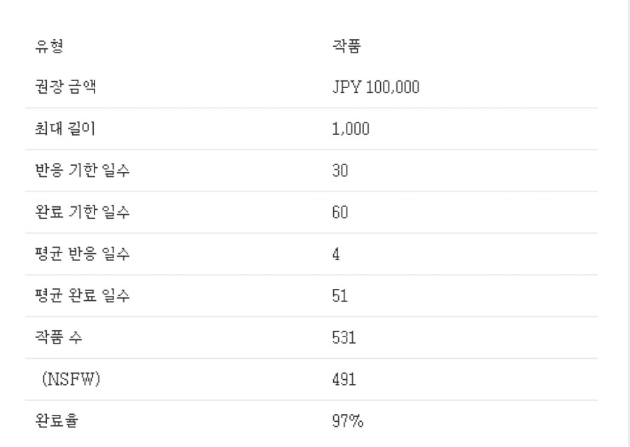 의도치 않게 그림의 가치가 올라가고 있다..._5.png