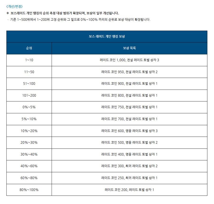 [로스트소드] 6/26(목) 업데이트 안내_11.png