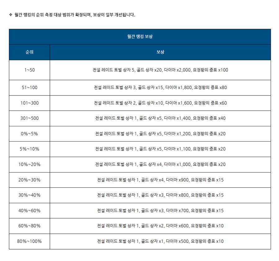 [로스트소드] 6/26(목) 업데이트 안내_12.png