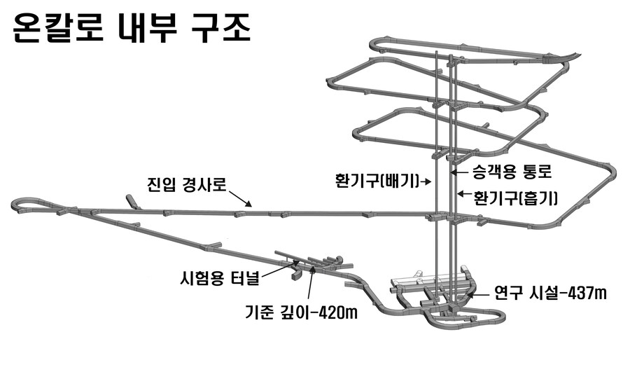 근데 고준위 방폐장은 이제 1개가 만들어질 정도임_1.jpg