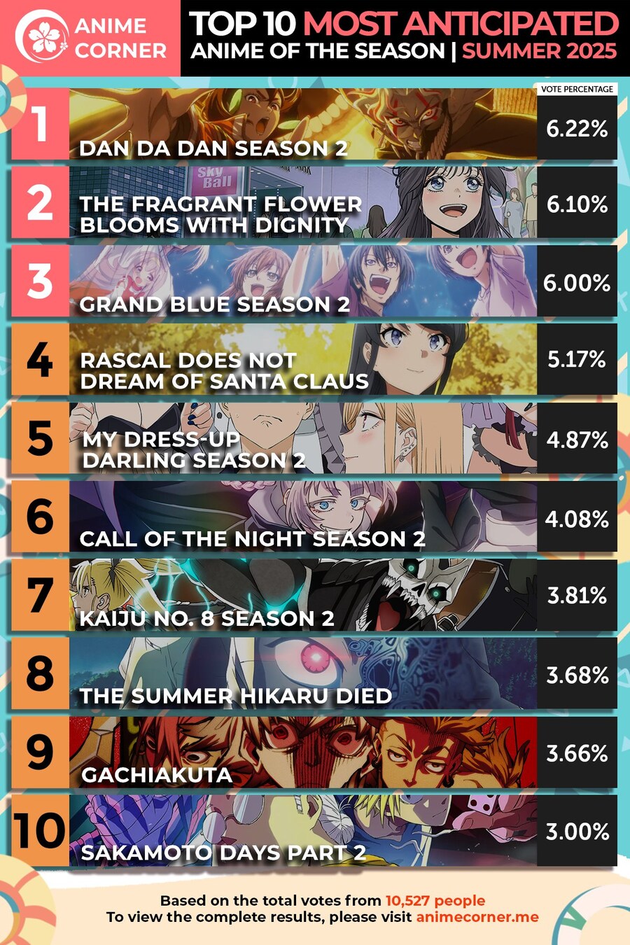 서양 Anime Corner 투표 3분기 기대작 순위_1.jpg
