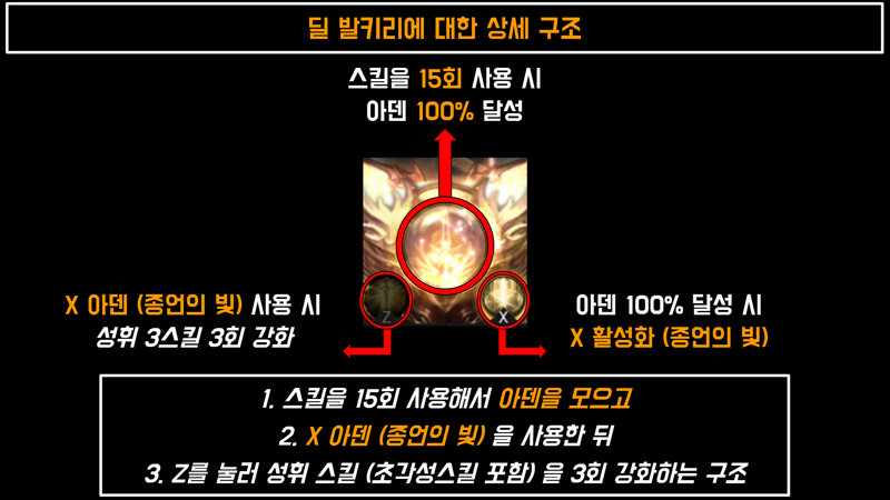 로스트아크 발키리 서폿 / 딜러 공략 모음_2.png