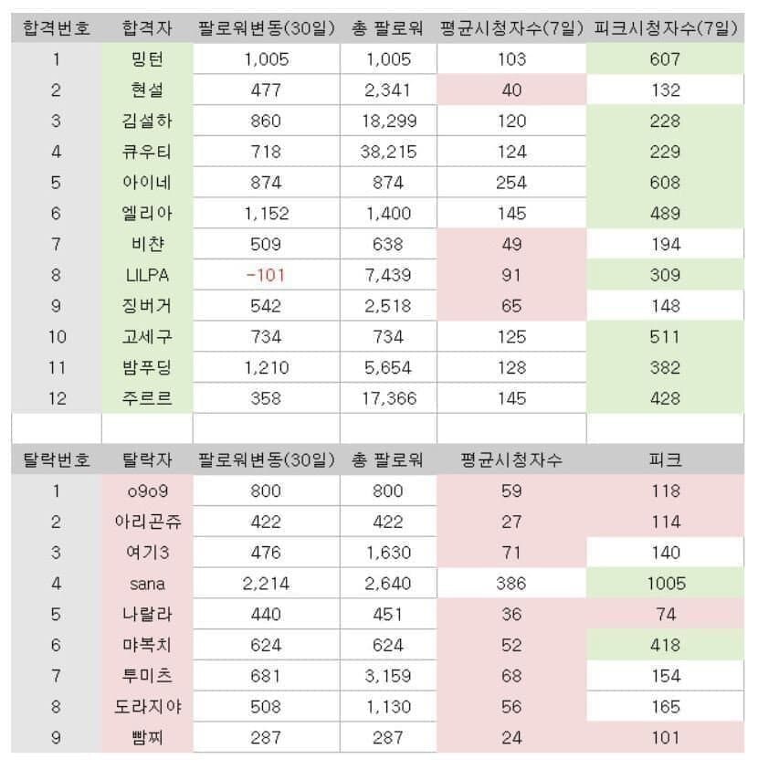 ㅇㅇㄱ) 혹시 오디션 당시 상황 아는 사람 있음?_1.png