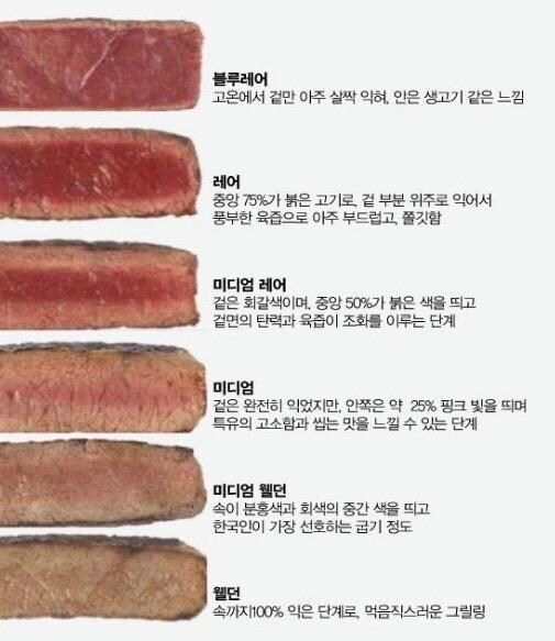 좋아하는 고기 굽기는?_2.jpg