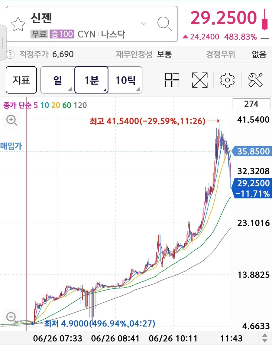 주식) 오늘 700프로 오른 주식_1.jpg