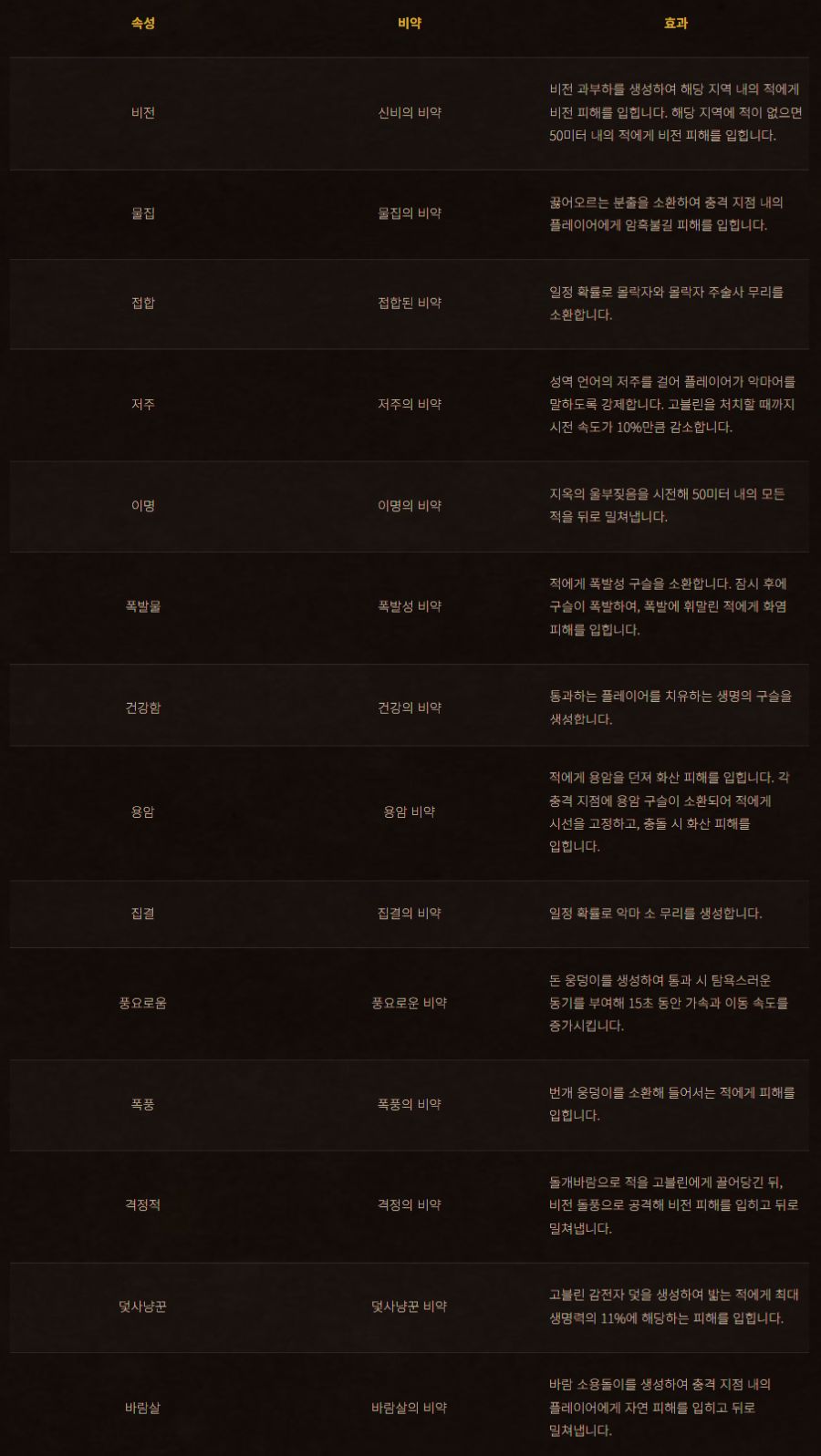 와우 7월 1일부터 탐욕스러운 고블린을 저지하고 악마적인 포상을 얻으세요_3.jpg