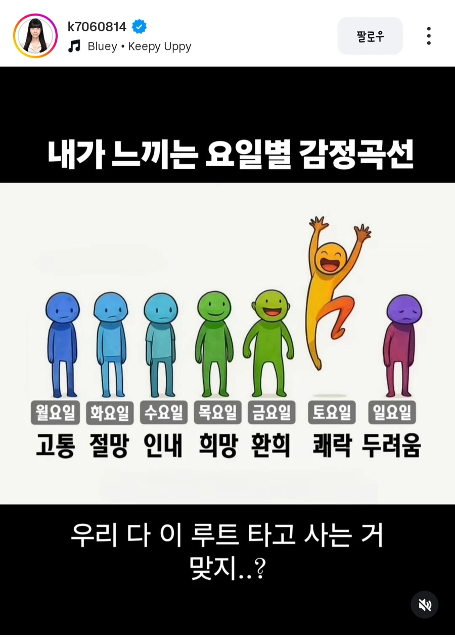 직장인 요일별 감정상태_1.webp
