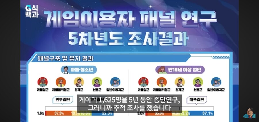 G식백과) 게임질병 이슈 영상 핵심_2.jpg