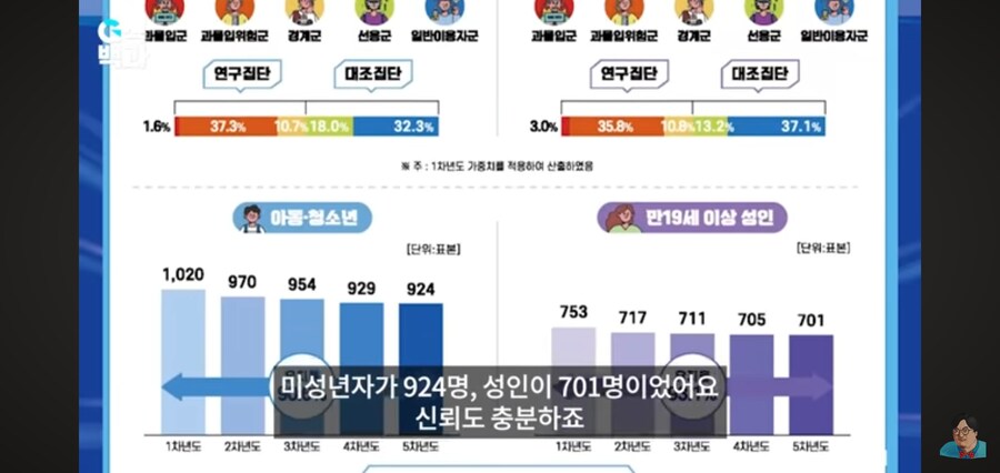 G식백과) 게임질병 이슈 영상 핵심_3.jpg