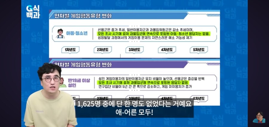 G식백과) 게임질병 이슈 영상 핵심_31.jpg