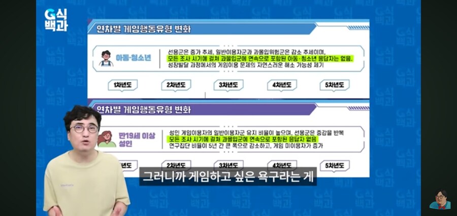 G식백과) 게임질병 이슈 영상 핵심_32.jpg