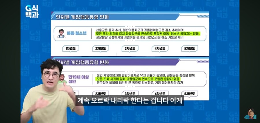 G식백과) 게임질병 이슈 영상 핵심_33.jpg