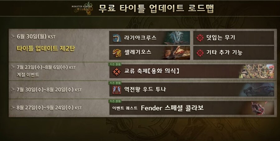 몬헌) 로드맵 실화냐? 가슴이 웅장해진다..._1.jpg