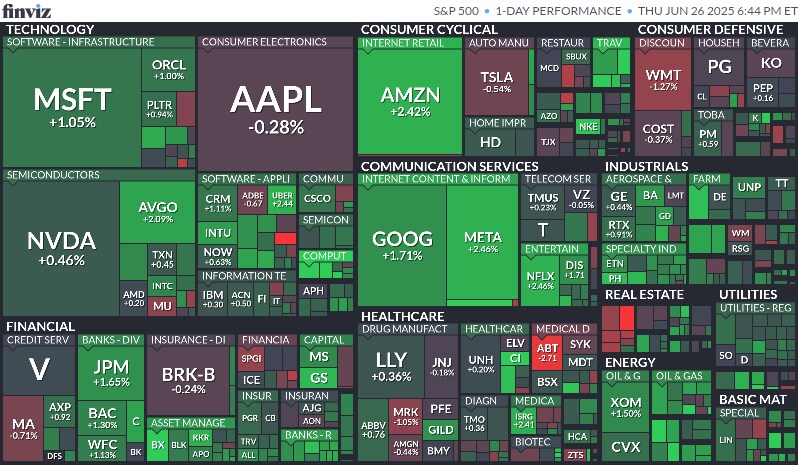 오늘의 S&P500, world, ETF 맵_1.png