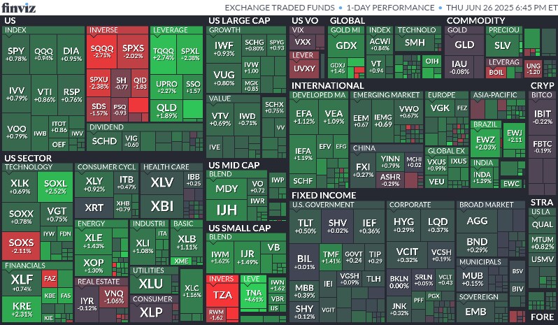 오늘의 S&P500, world, ETF 맵_3.png
